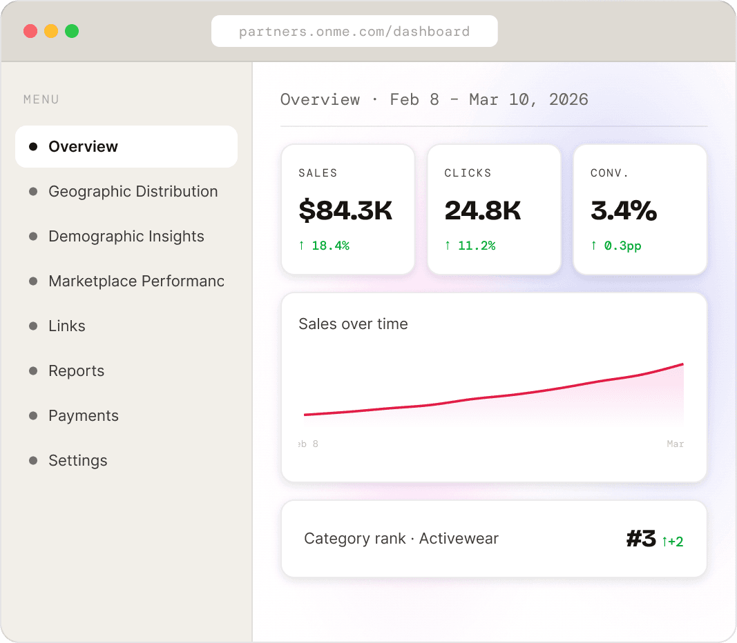 Live transaction report dashboard